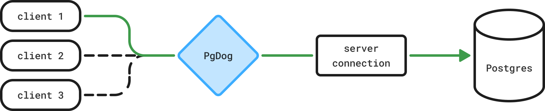 Load balancer